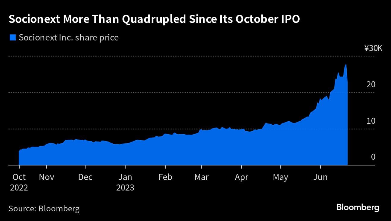 Dow Jones Soars on AI Chip Frenzy: Broadcom Leads the Charge