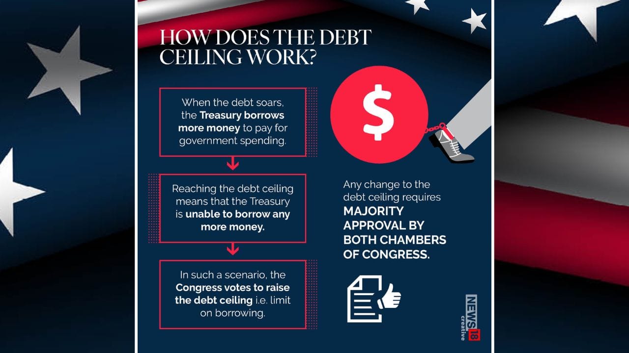 In Pics Heres A Low Down On Us Debt Ceiling Crisis And What Happens To The Bill Now