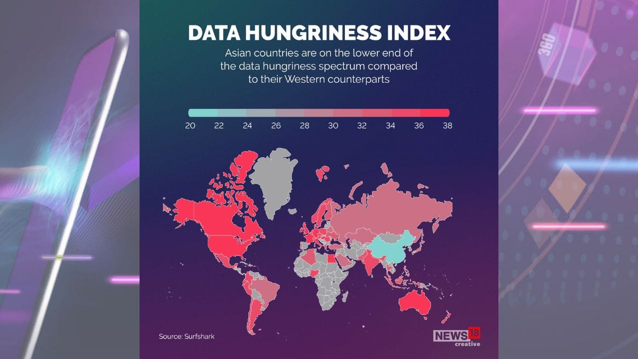 Asian countries are on the lower end of the data hungriness spectrum compared to their Western counterparts. (Image: News18 Creative)
