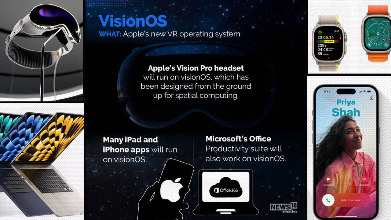 Introducing Apple Vision Pro and visionOS - Latest News - Apple