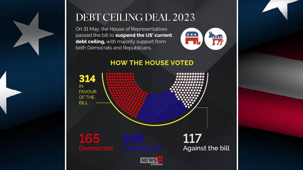 In Pics Heres A Low Down On US Debt Ceiling Crisis And What Happens To The Bill Now