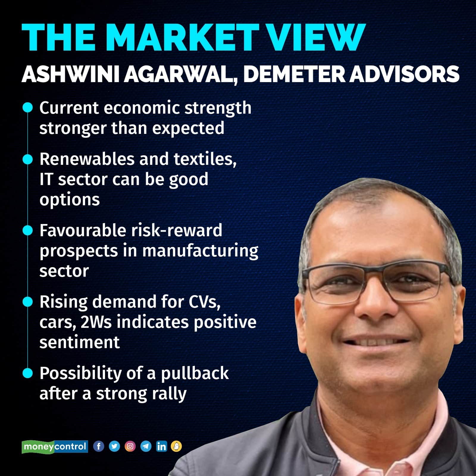 Agarwal views