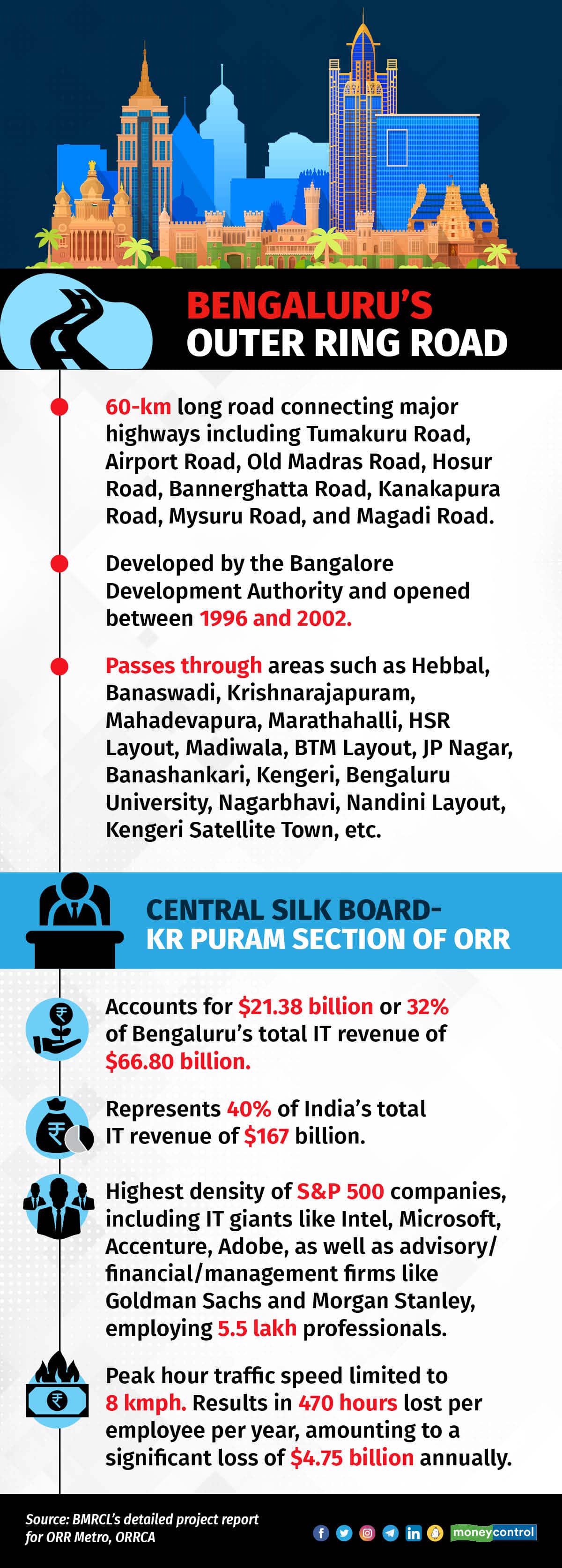 Bangalore's peripheral ring road will be an elevated corridor - The  Economic Times