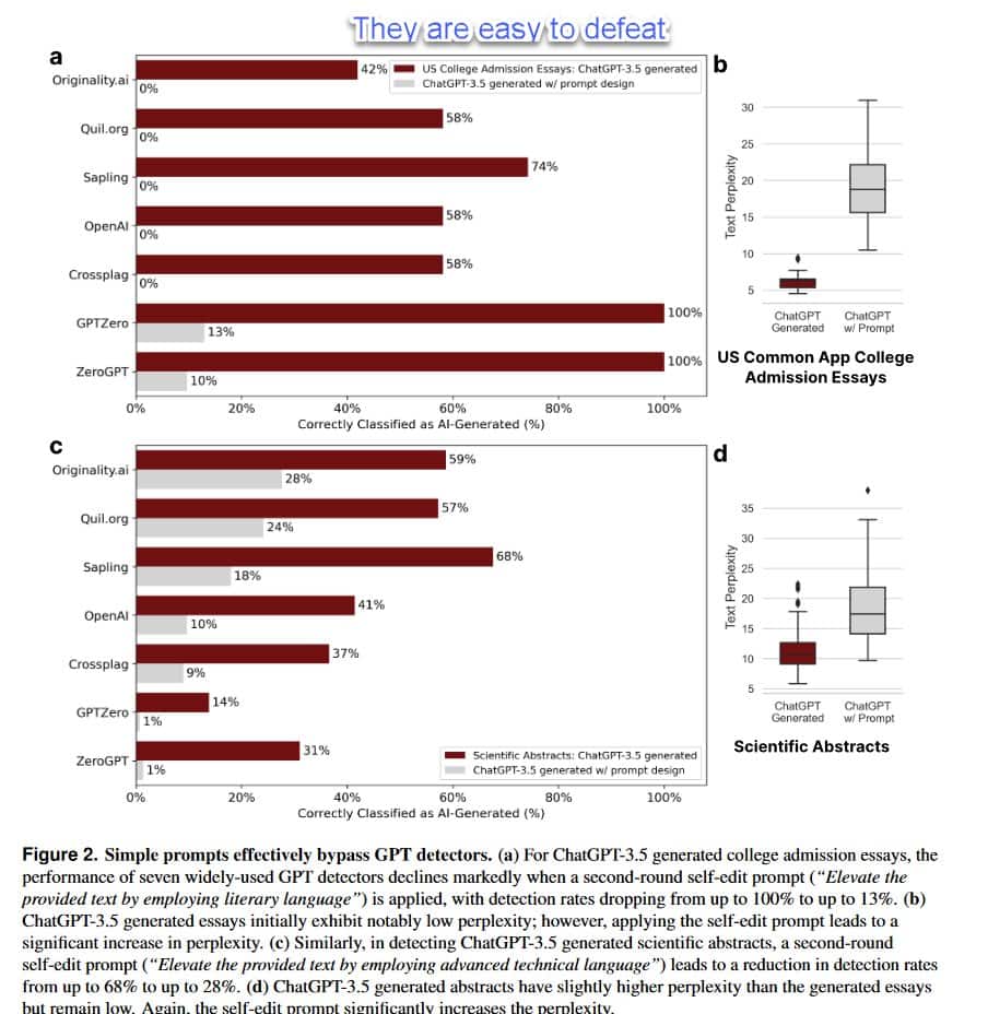 Stanford University study