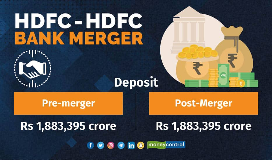 Hdfc Hdfc Bank Merger How Key Business Metrics Of Hdfc Bank Will Change