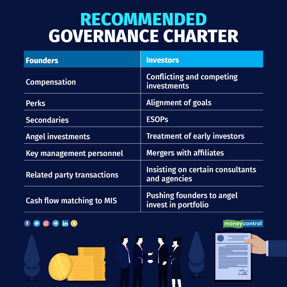 Time to clean up the startup ecosystem. And, put a governance charter 