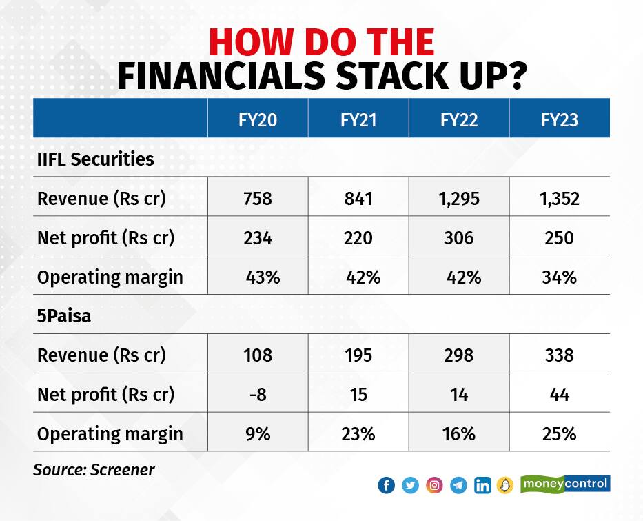 HOW DO THE FINANCIALS STACK UP_