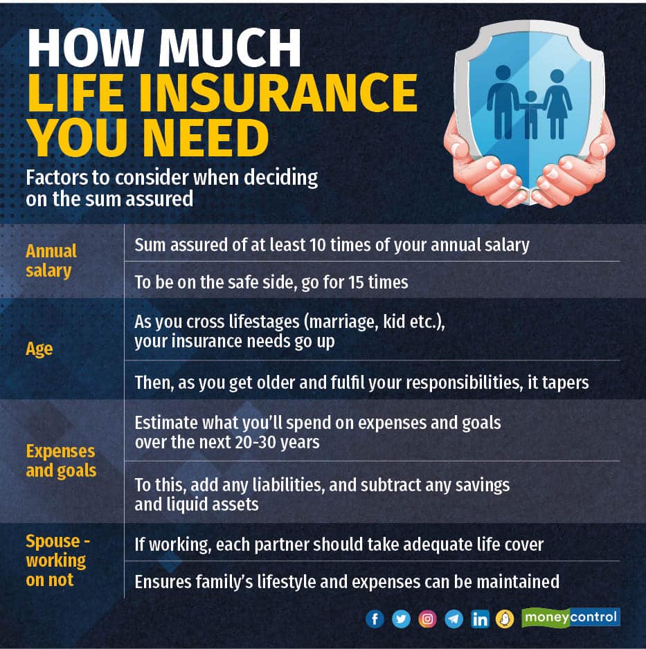 Requirements To Get Life Insurance