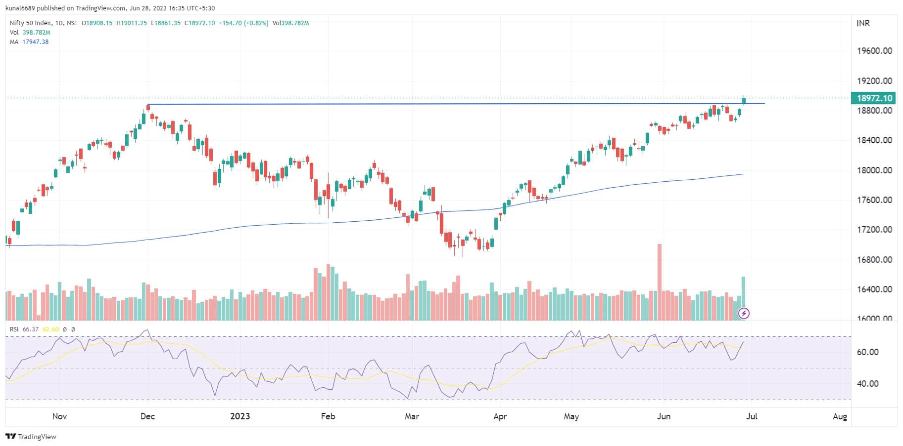 Trade setup for Friday: Top 15 things to know before the opening bell