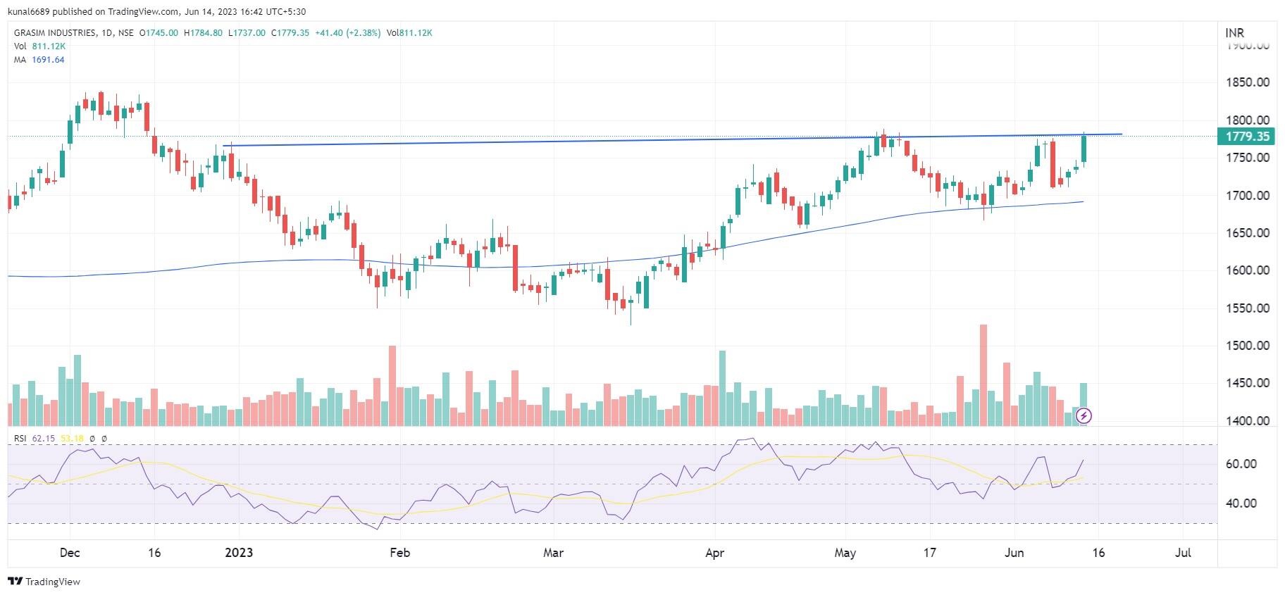 Hot Stocks | Ongoing Momentum Can Drive Zydus Lifesciences, Godfrey ...