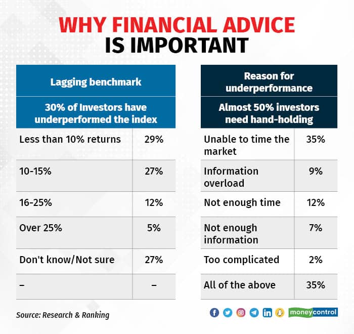 Investment Insights 080623_002