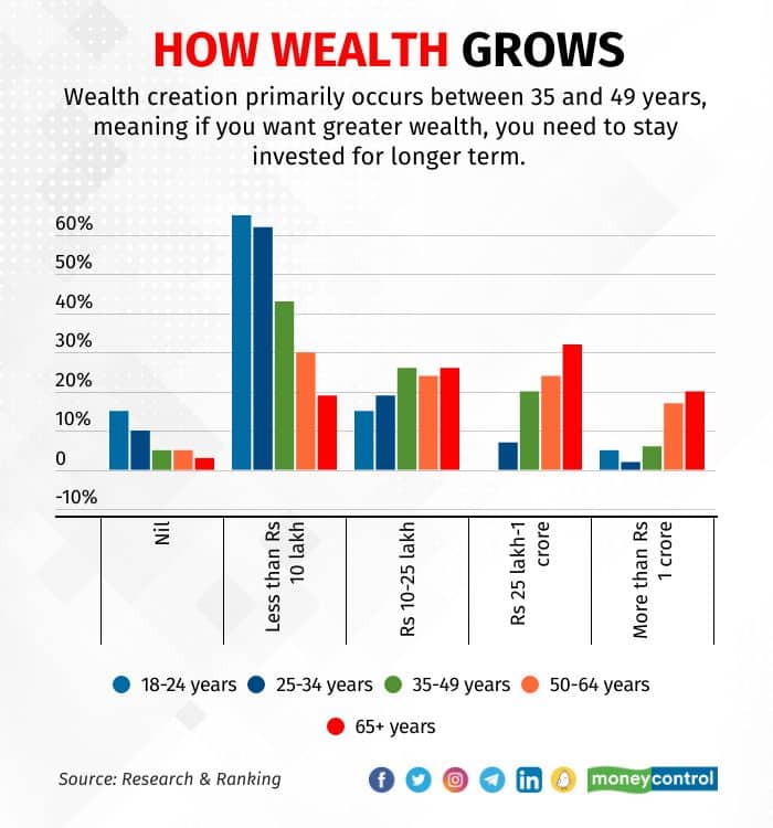Investment Insights 080623_003