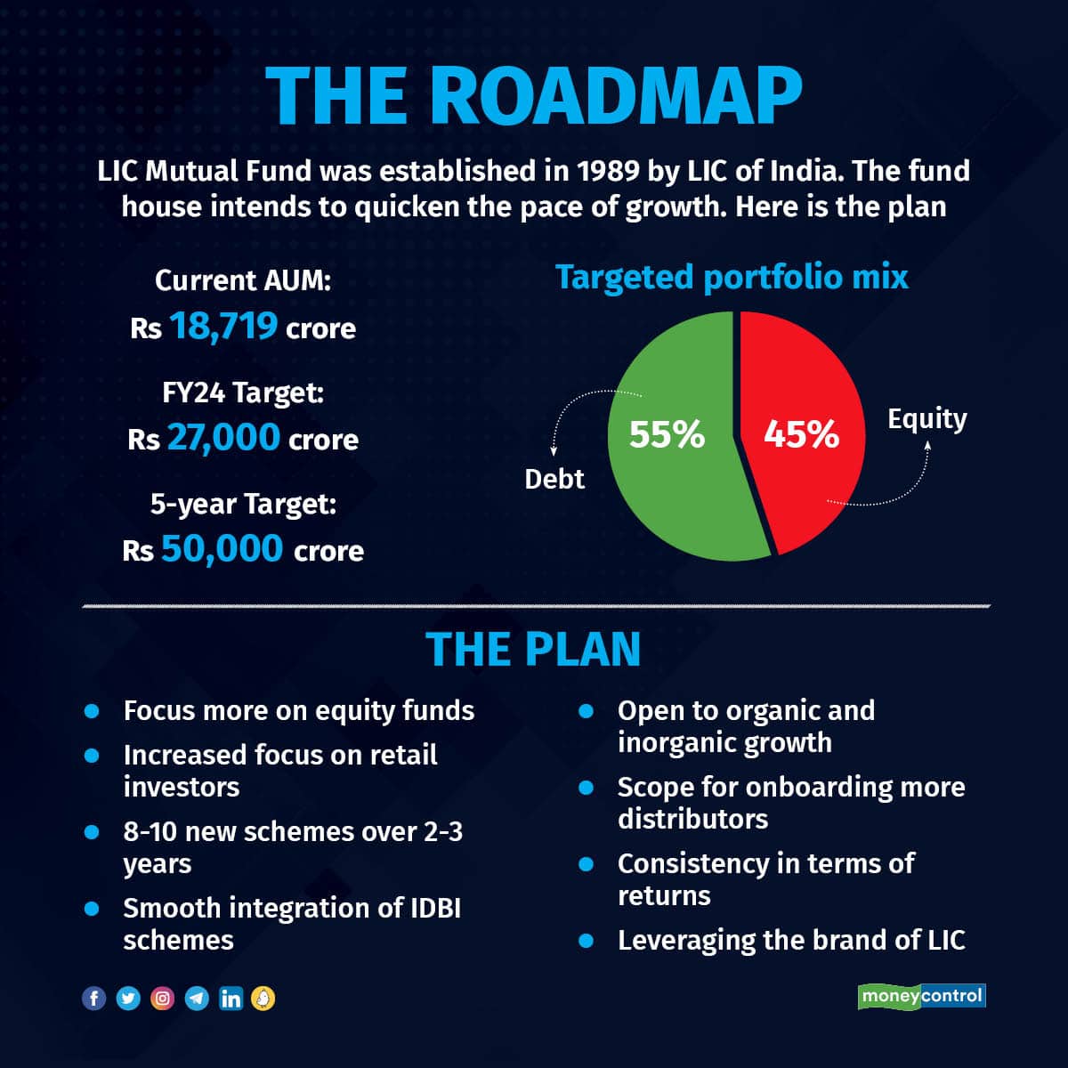 LIC Mutual Fund 130623_002
