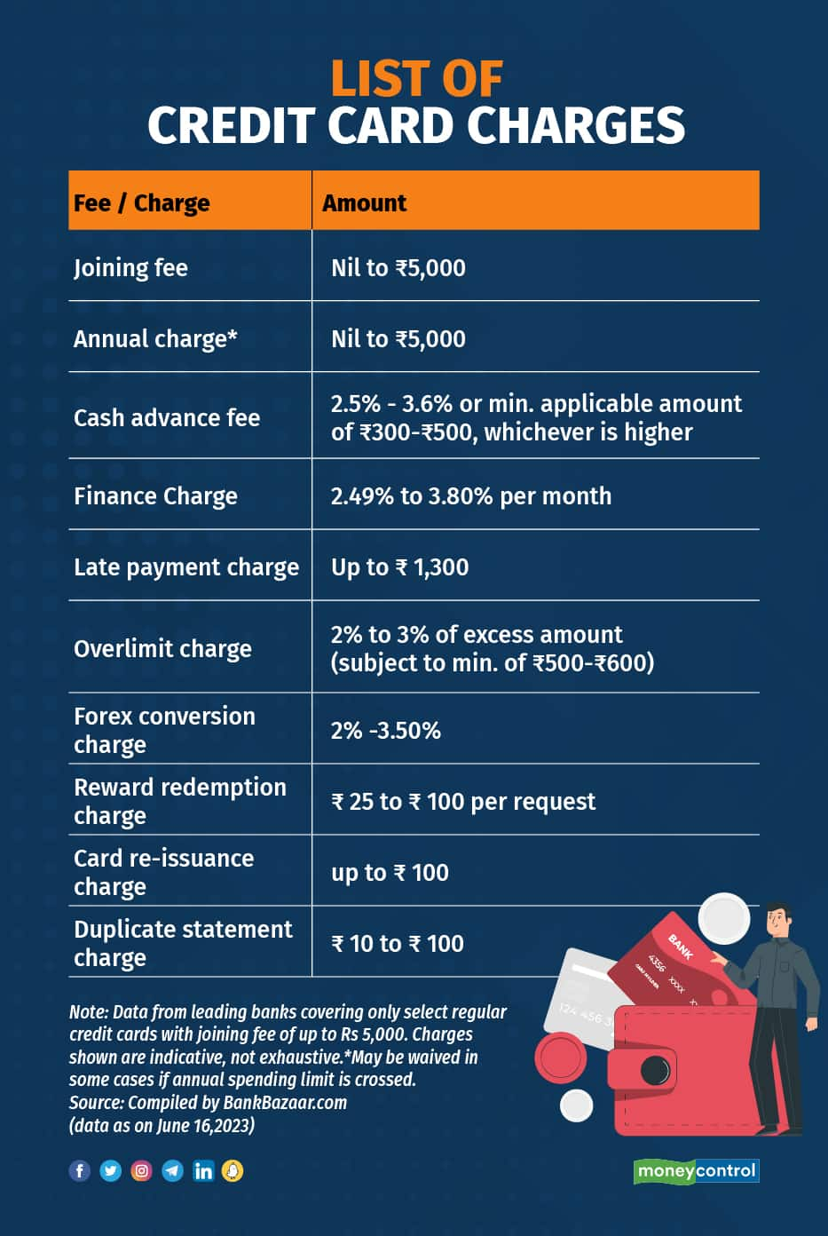 the-charges-lurking-in-your-credit-card-you-didn-t-know-about