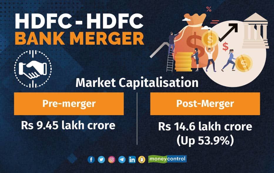 Hdfc on sale market cap