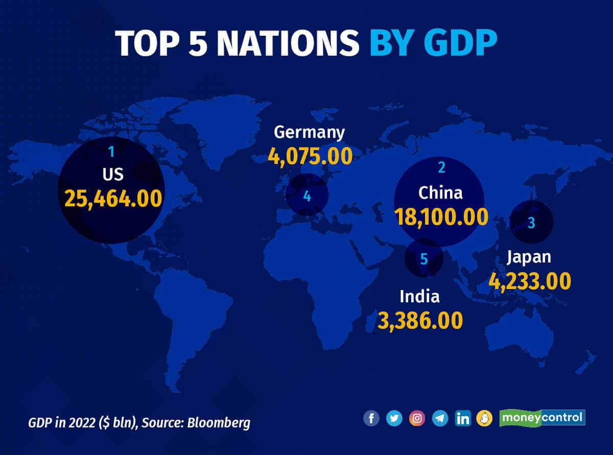 Top 5 nations by GDP