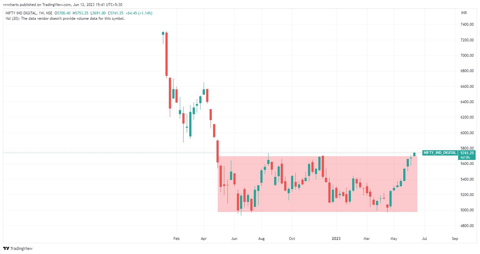 NIFTY_IND_DIGITAL_2023-06-12_15-41-05 (2)