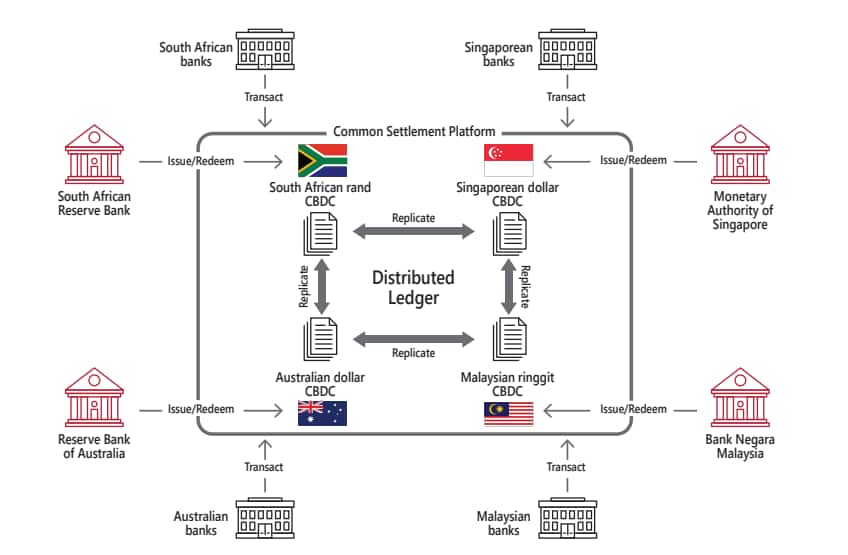 Source: Bank for International Settlements