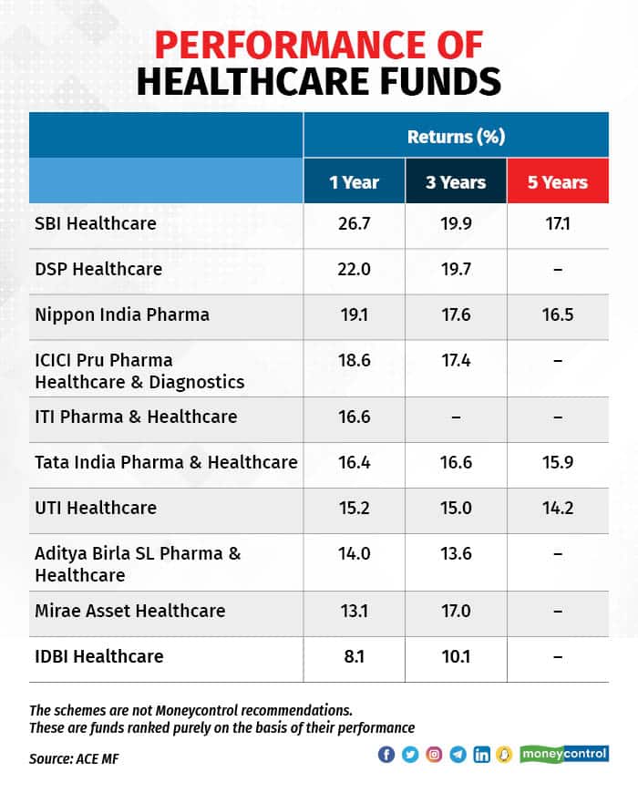 Quant Healthcare MF 270623_001