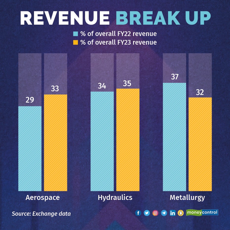 Dynamatic Technologies: Piggybacking on sunrise sectors