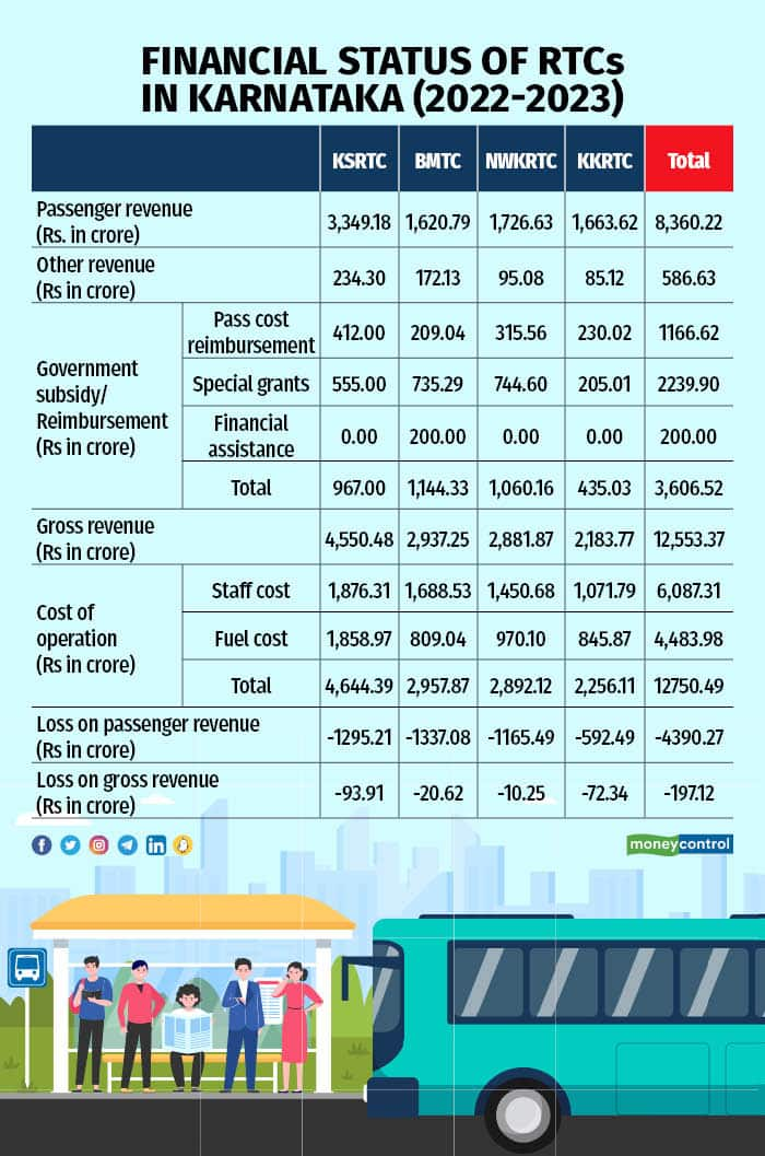 tourist bus rate per km in karnataka