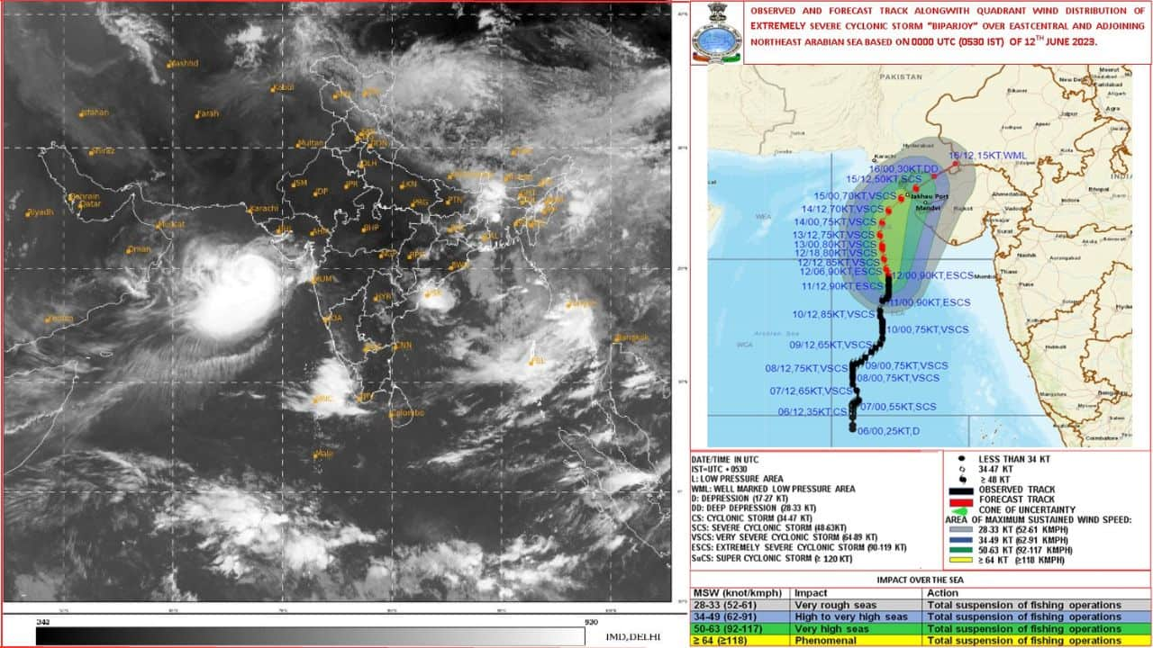 In Pics Cyclone Biparjoy Intensifies Imd Alert For Mumbai Thane Saurashtra And Kutch 8954