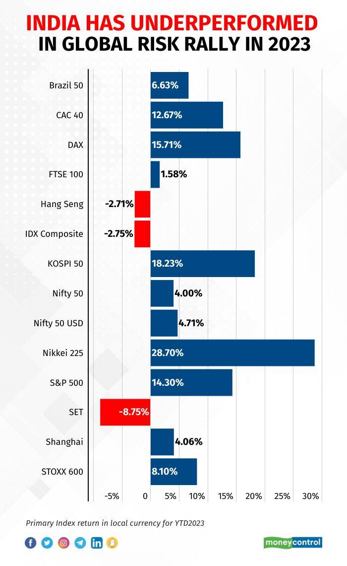Sensex