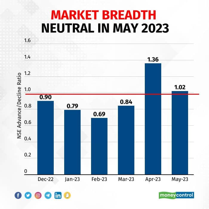 Sensex at all time high 210623_004