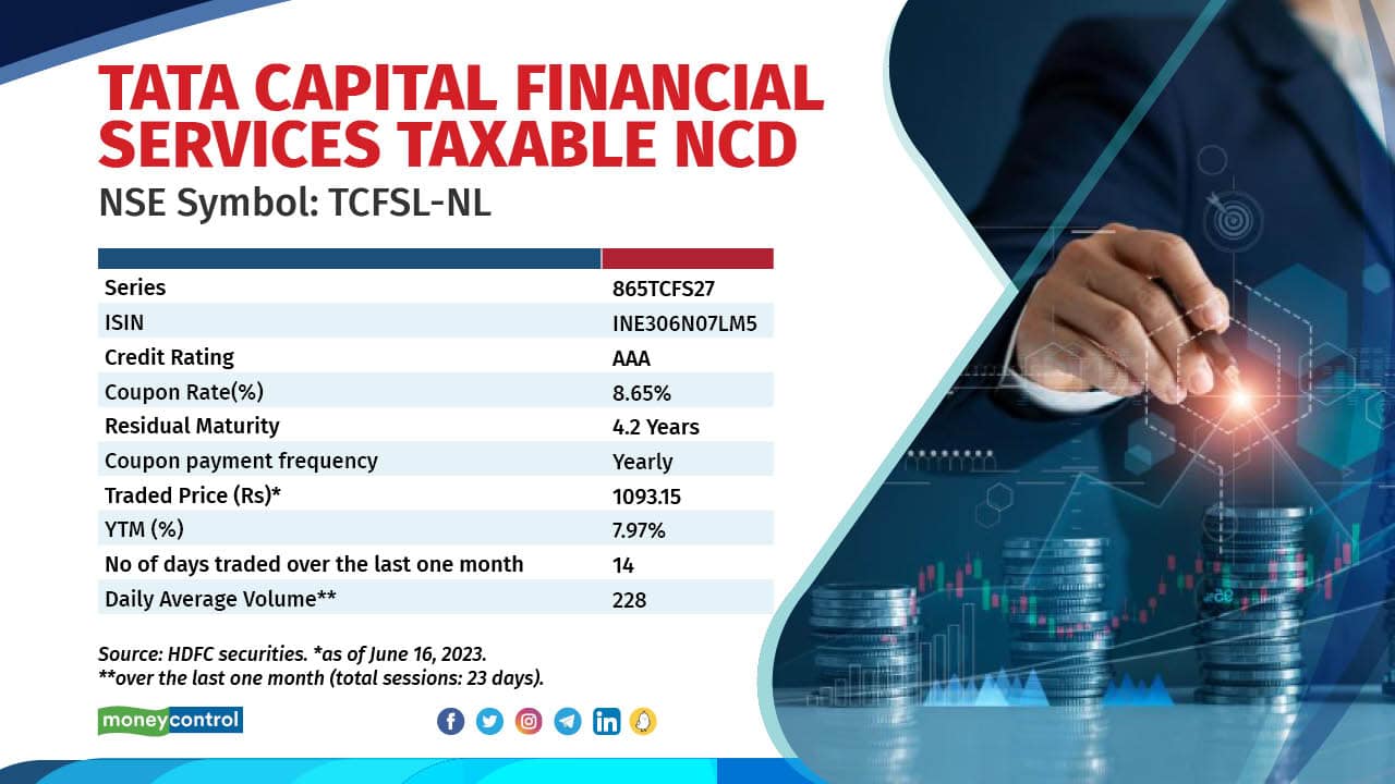Lowrisk, highreturn 10 highrated listed bonds that give returns up