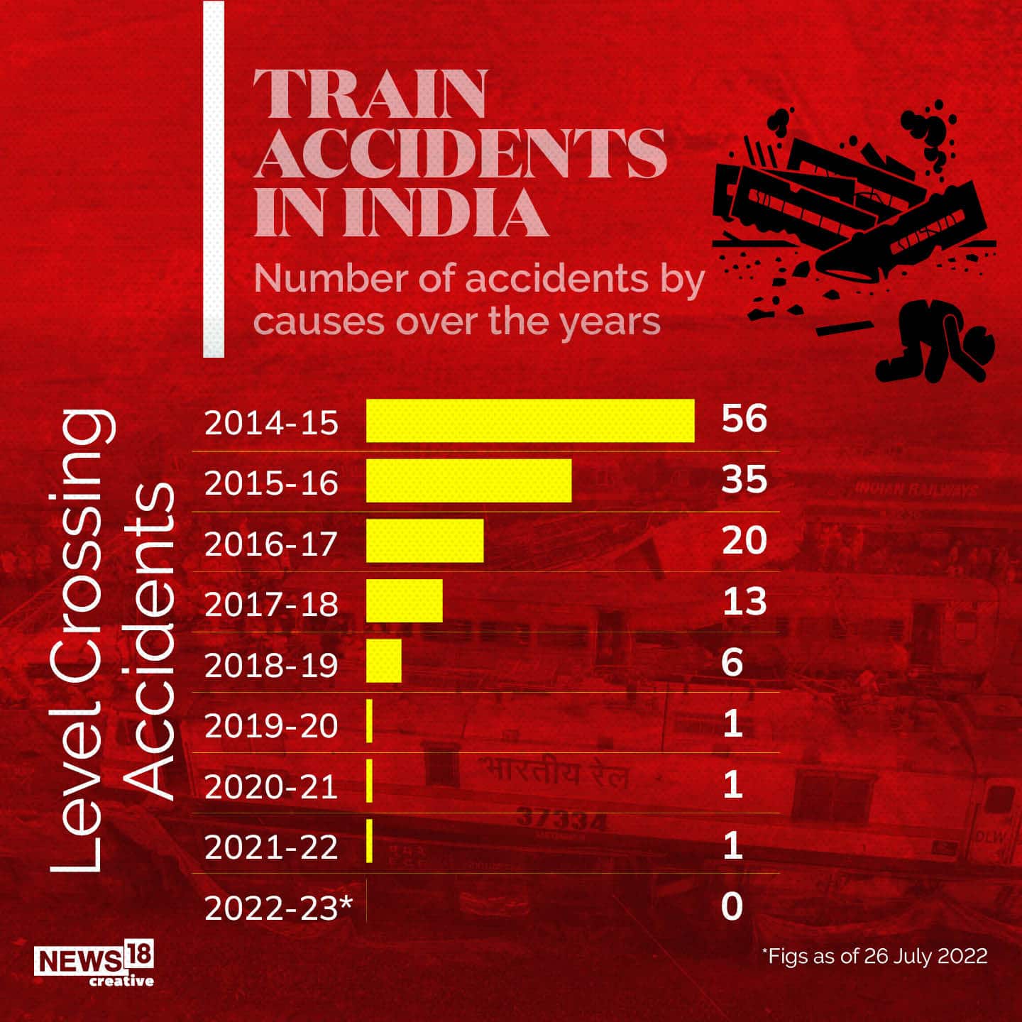 (Image Source: News18 Creative)