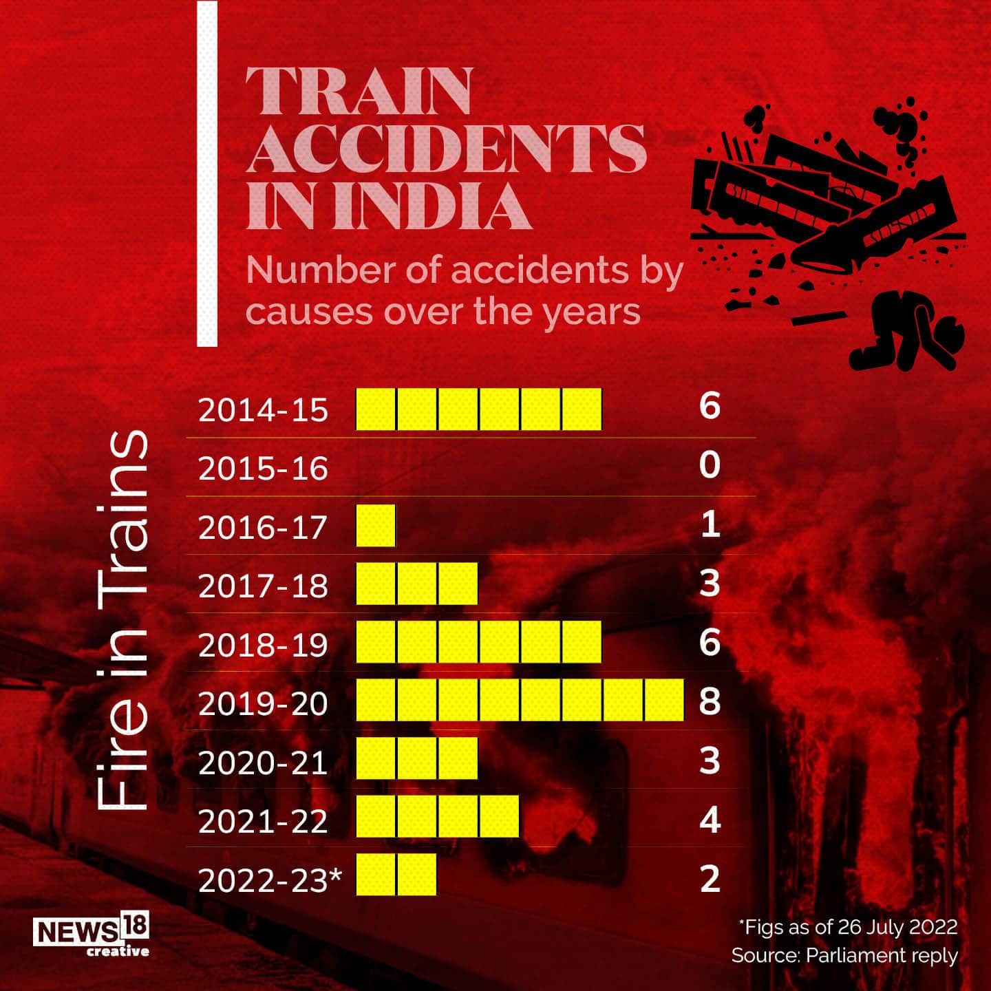 (Image Source: News18 Creative)