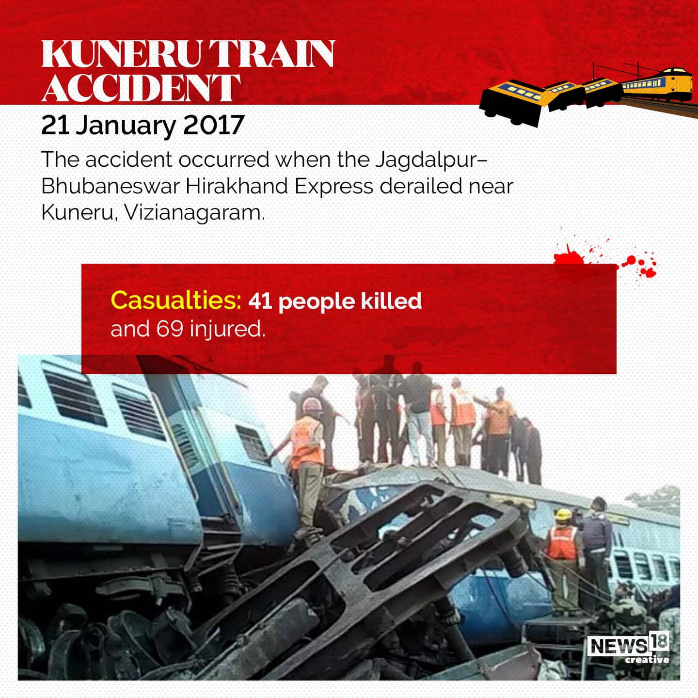 (Image Source: News18 Creative)