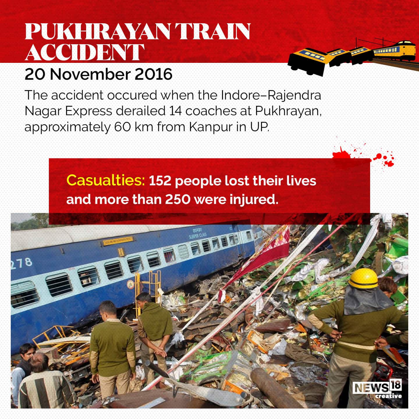 (Image Source: News18 Creative)