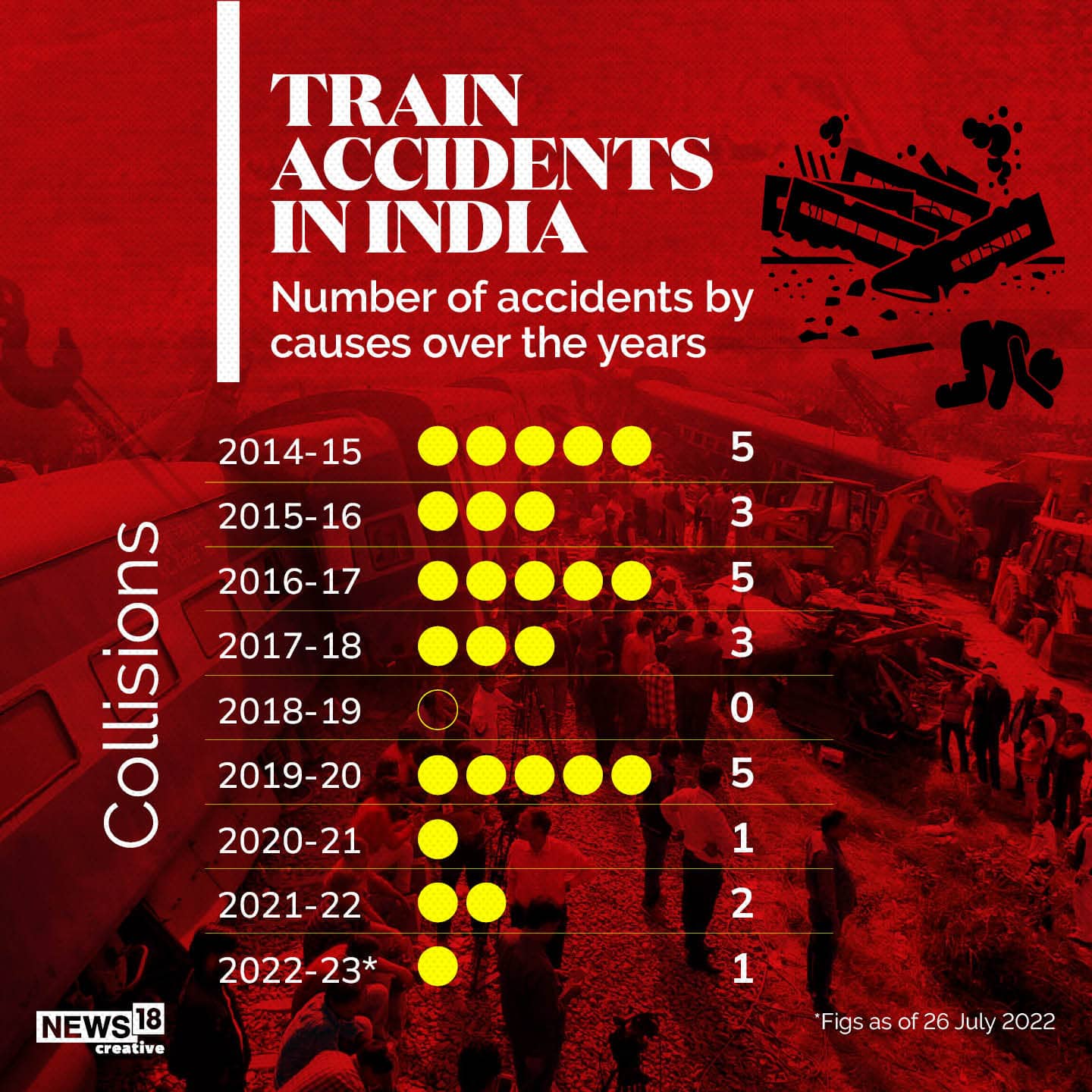 (Image Source: News18 Creative)