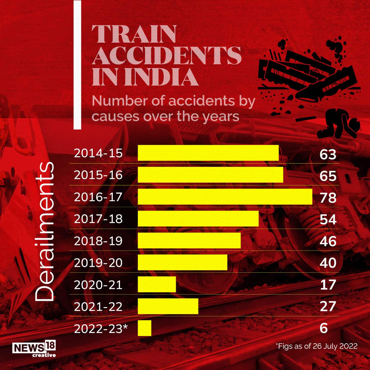 (Image Source: News18 Creative)