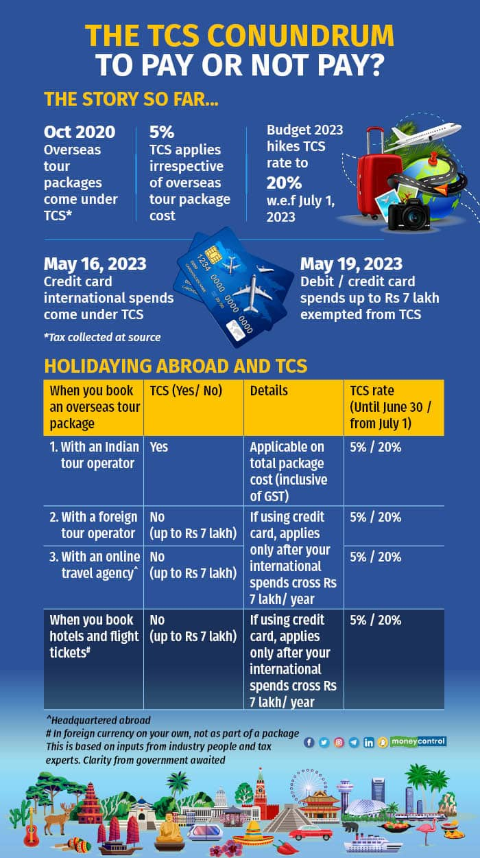 The TCS conundrum - to pay or not pay R2