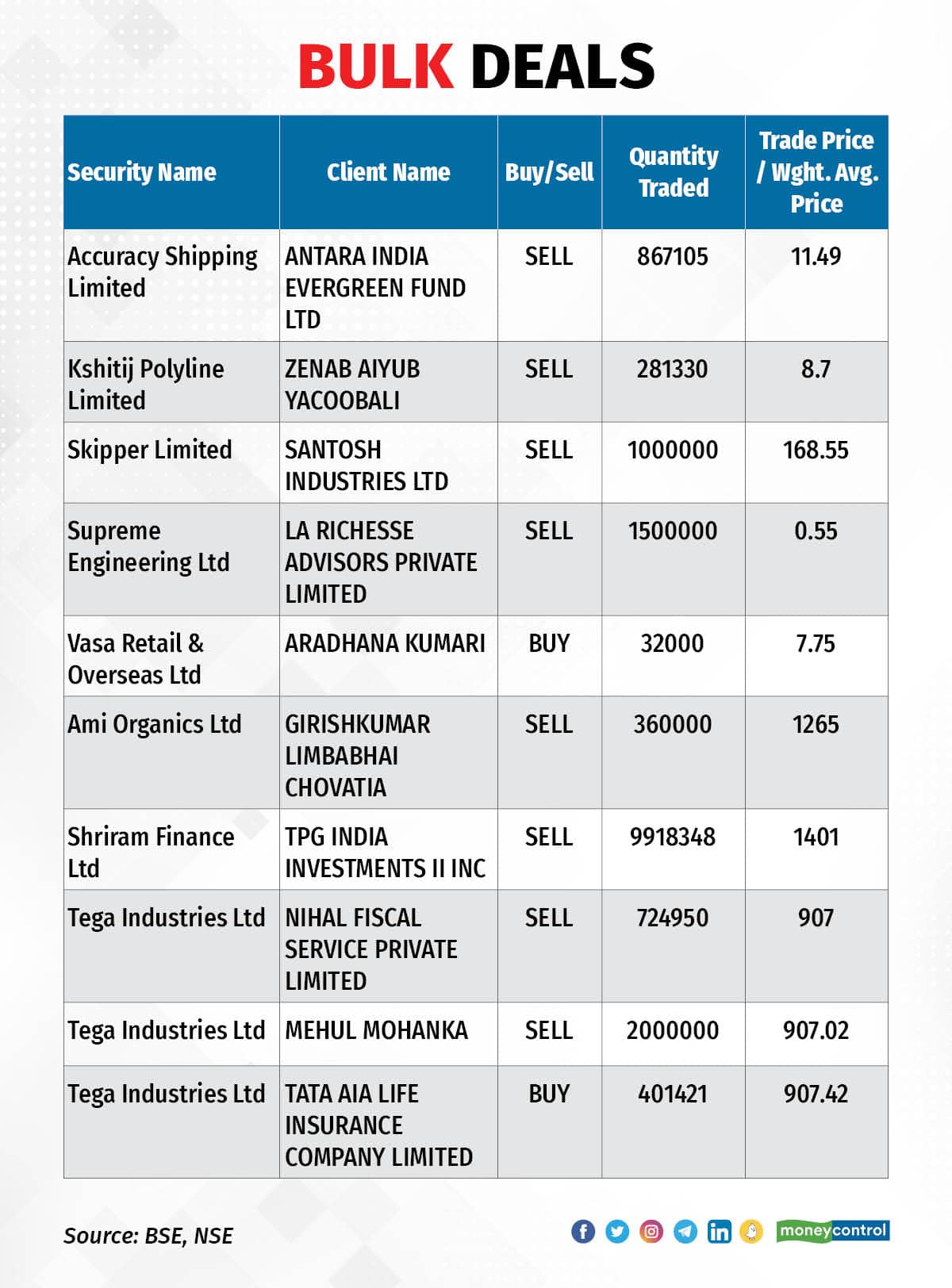 TradeSetup 200623_001