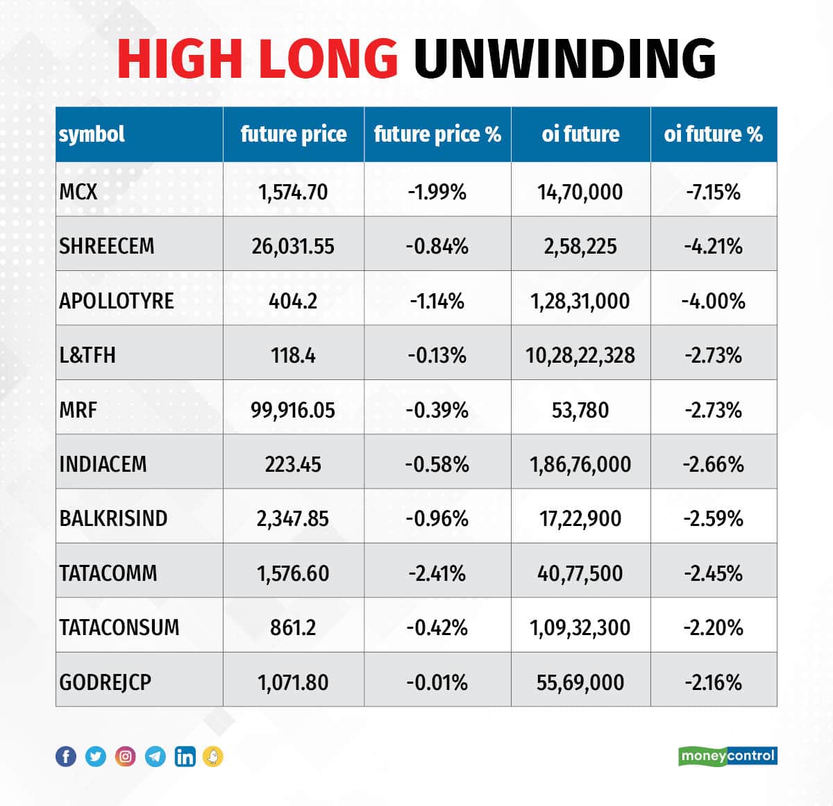 TradeSetup 200623_005