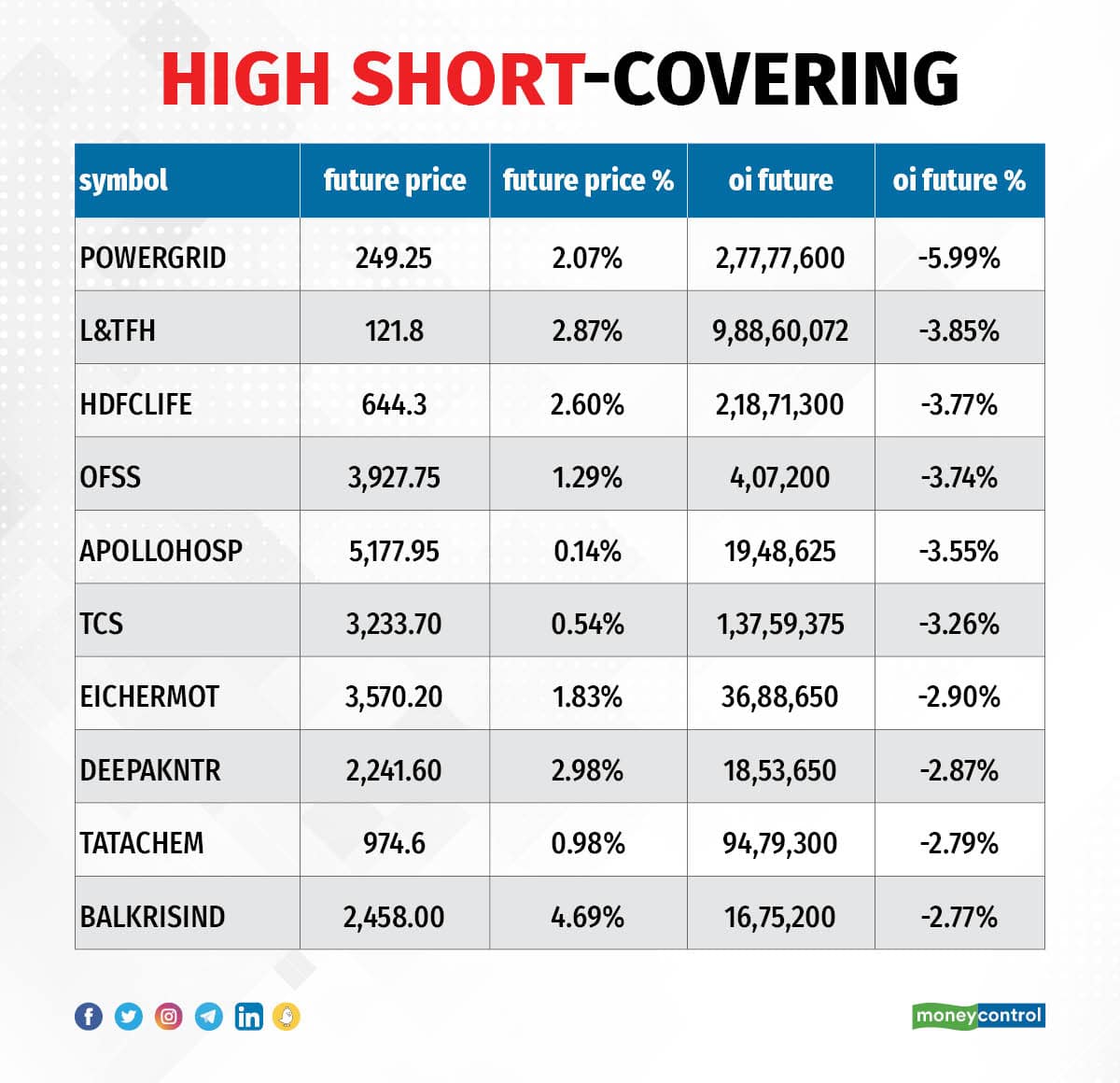 TradeSetup 210623_003