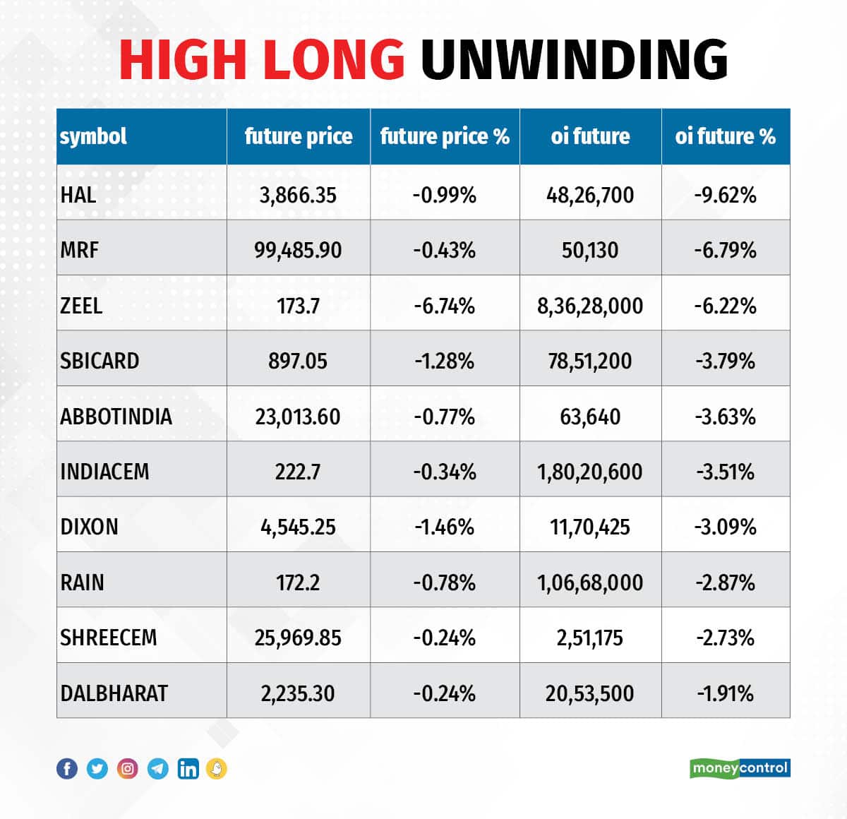TradeSetup 210623_005