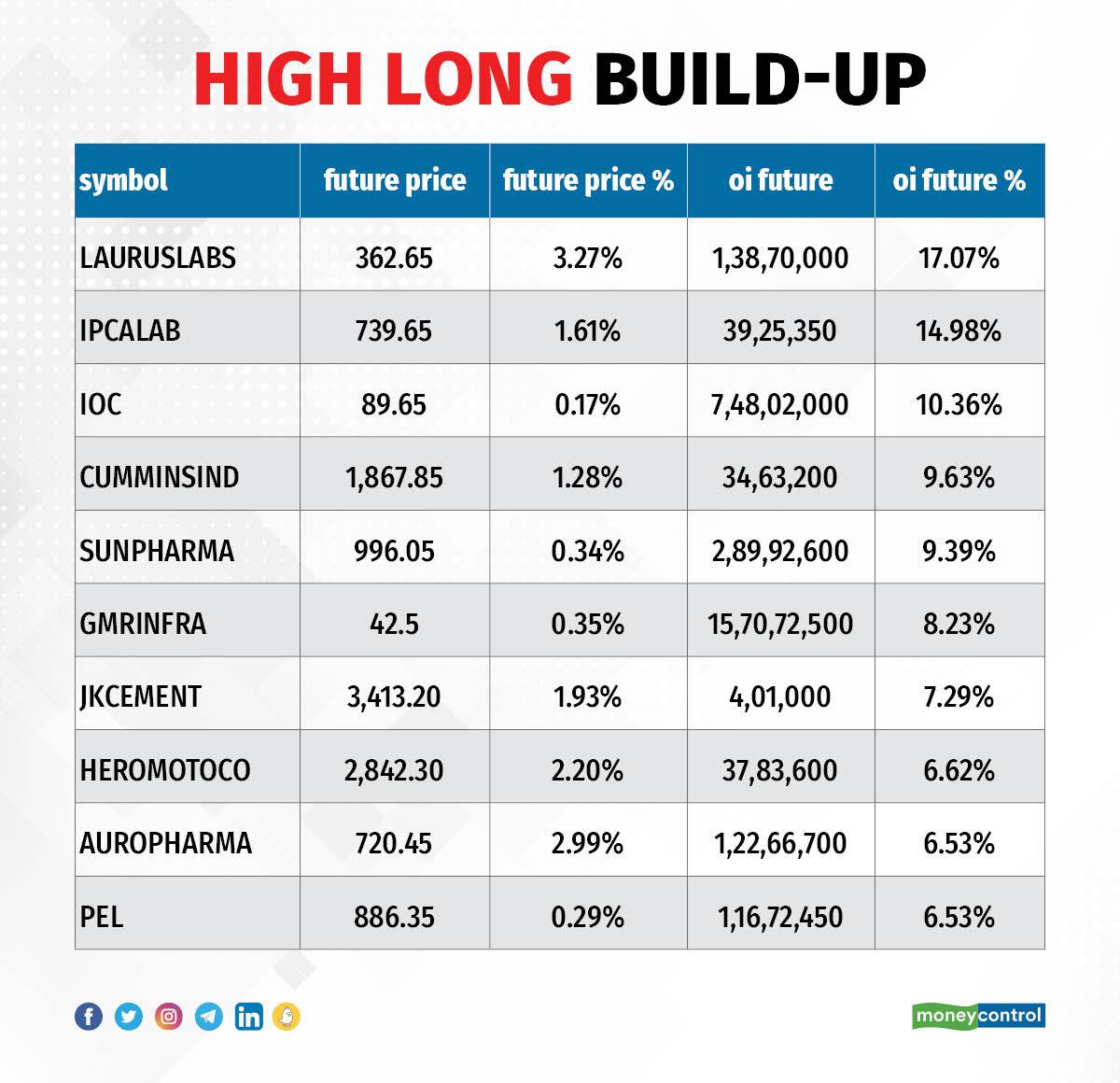 TradeSetup 270623_006