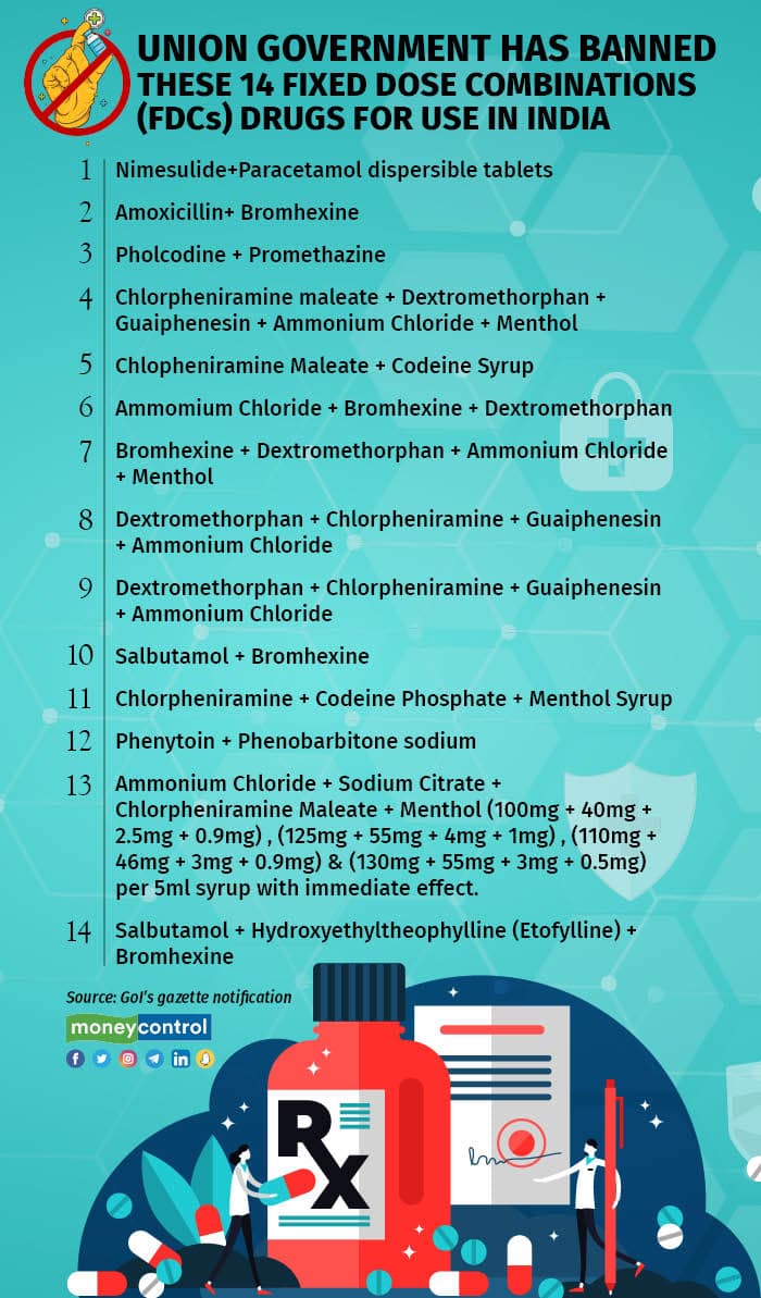 govt-bans-14-cocktail-drugs-for-posing-health-risks-lack-of