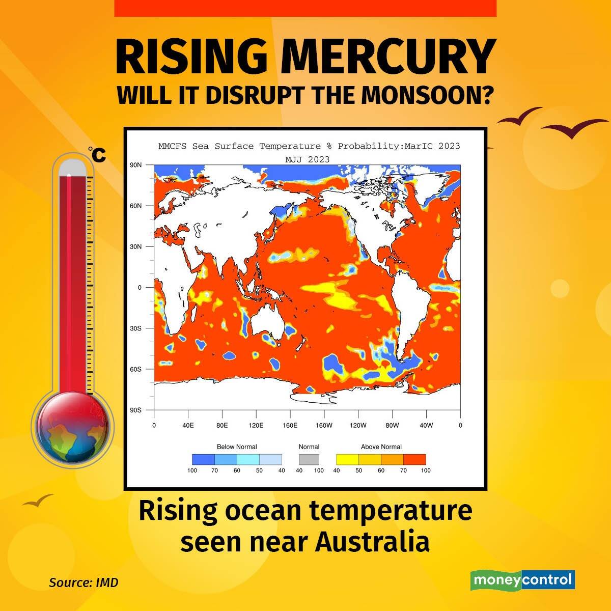 Australia's El Nino watch turns into alert, know impact on India's monsoon Australia's El Nino watch turns into alert, know impact on India's monsoon