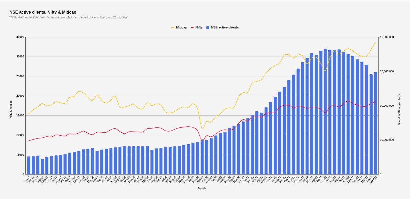Zerodha_Activeclients