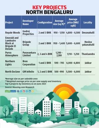 area watch north bangaluru