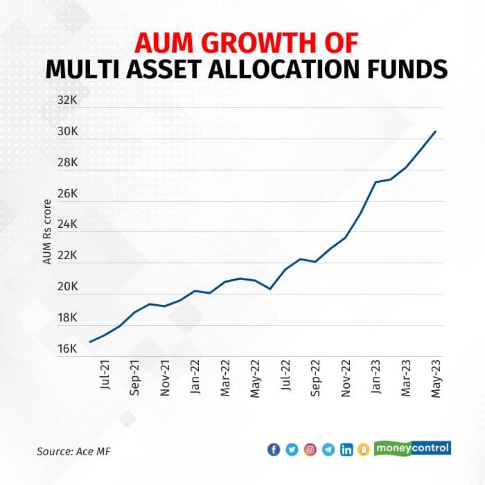 Hybrid Funds
