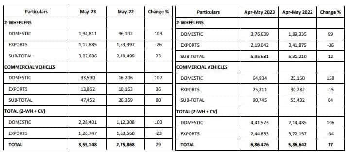 Bajaj Auto Share Price Gains Nearly 2 On Better Sales Data 2655