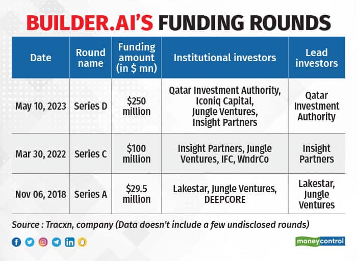 builder.ais-funding-rounds (1)