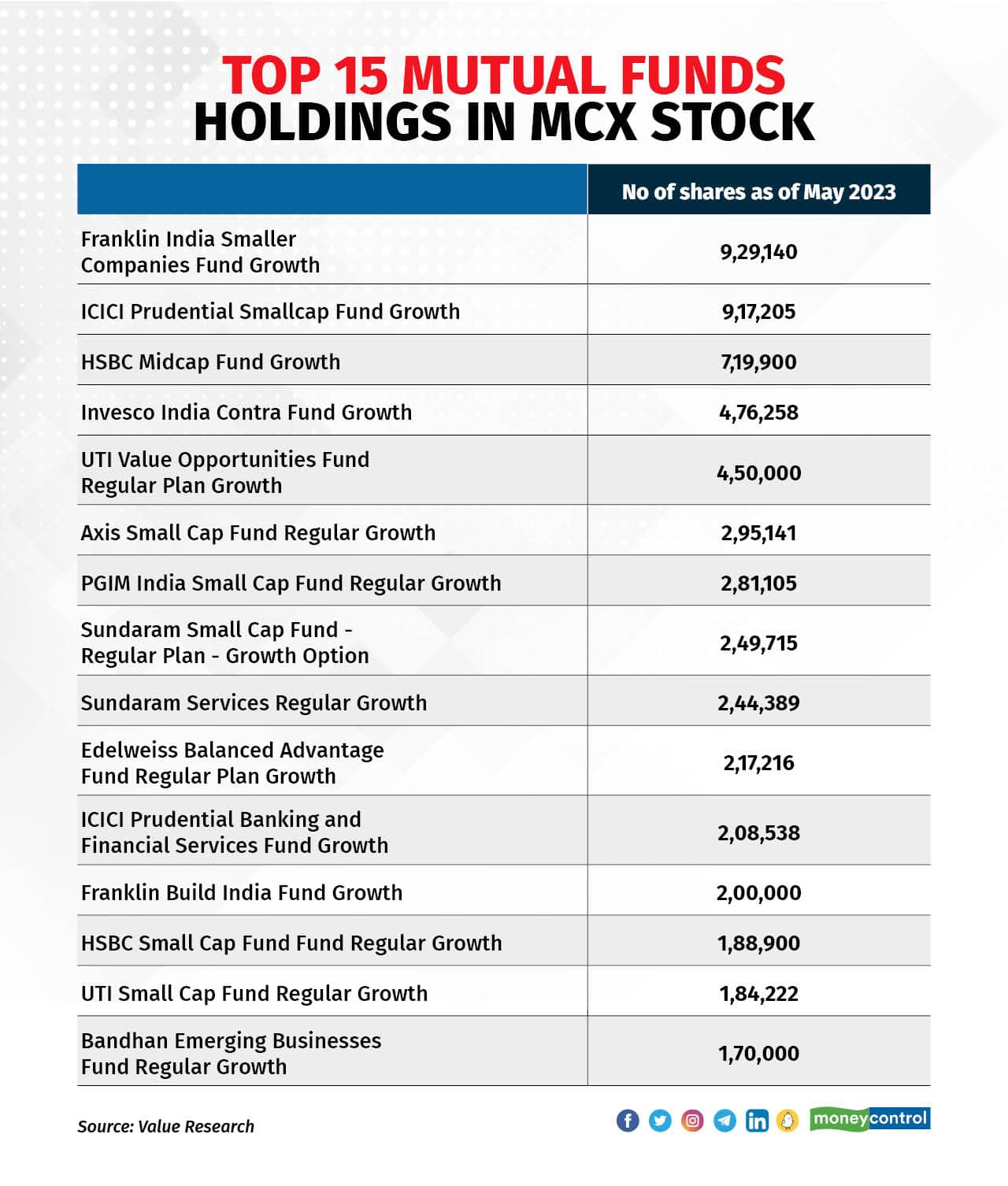 Mcx moneycontrol store