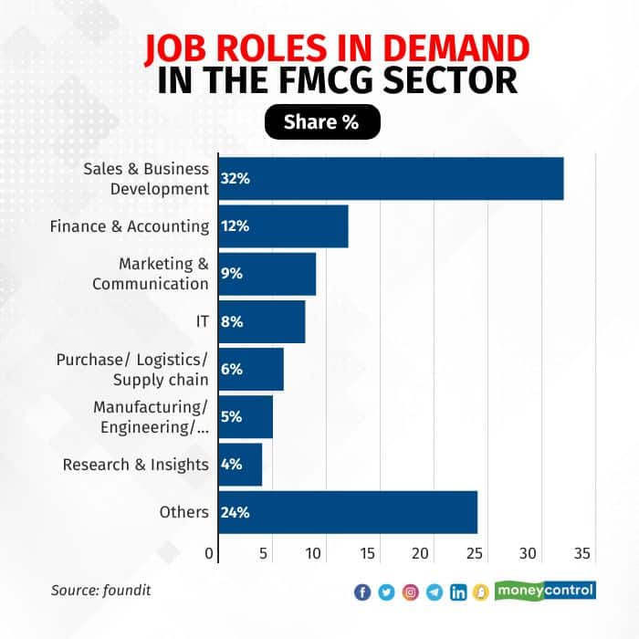 hiring-in-fmcg-sector3